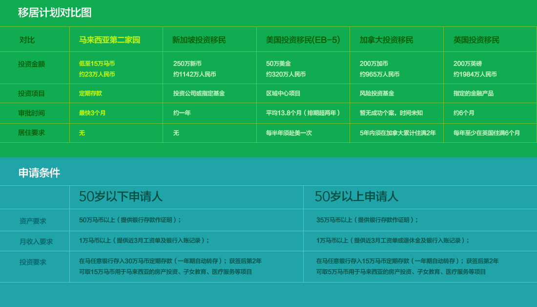 各國移民計(jì)劃對比圖